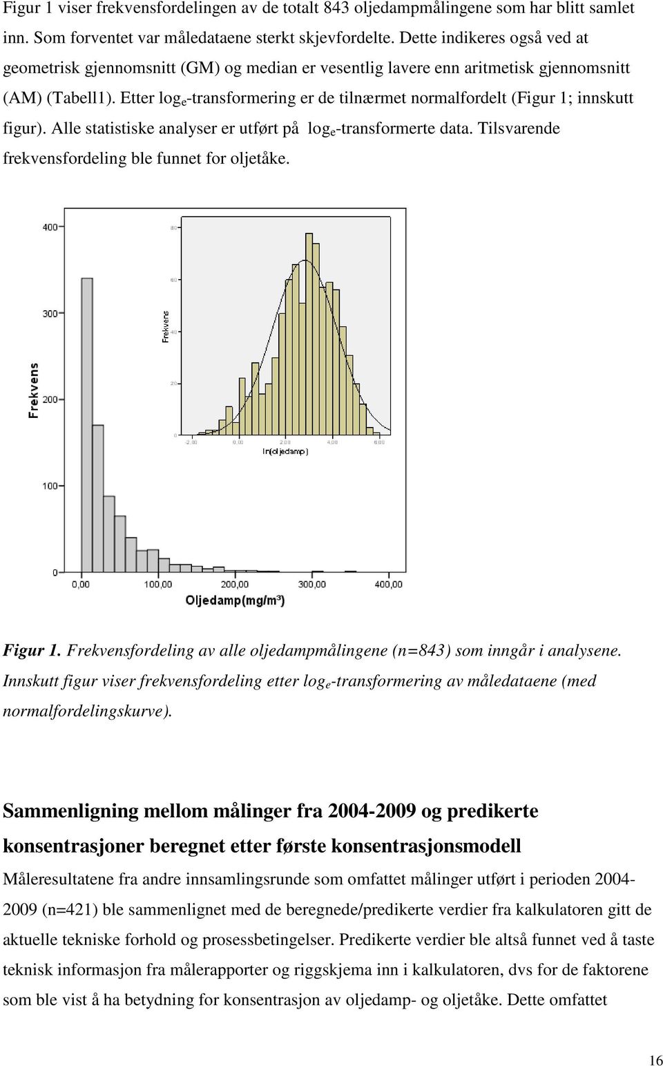 Etter log e -transformering er de tilnærmet normalfordelt (Figur 1; innskutt figur). Alle statistiske analyser er utført på log e -transformerte data.