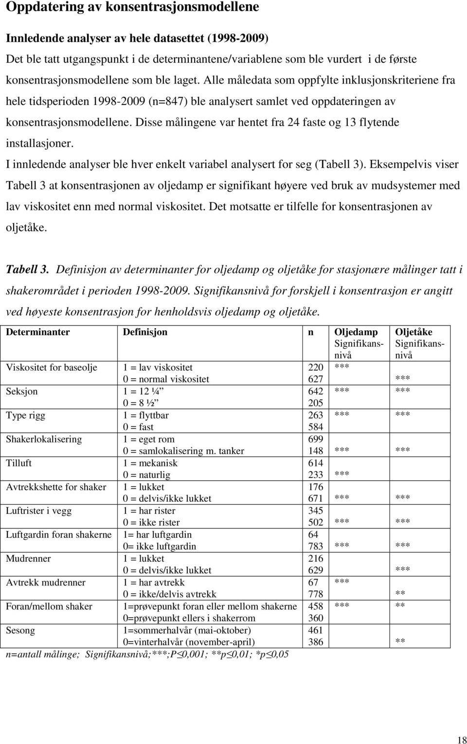 Disse målingene var hentet fra 24 faste og 13 flytende installasjoner. I innledende analyser ble hver enkelt variabel analysert for seg (Tabell 3).