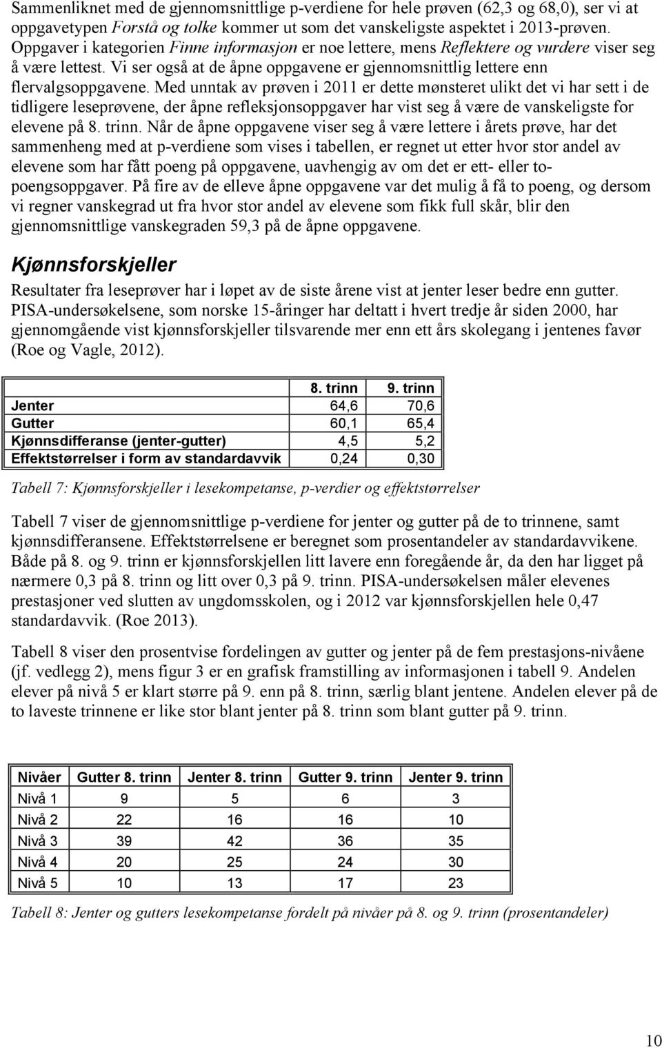 Med unntak av prøven i 2011 er dette mønsteret ulikt det vi har sett i de tidligere leseprøvene, der åpne refleksjonsoppgaver har vist seg å være de vanskeligste for elevene på 8. trinn.