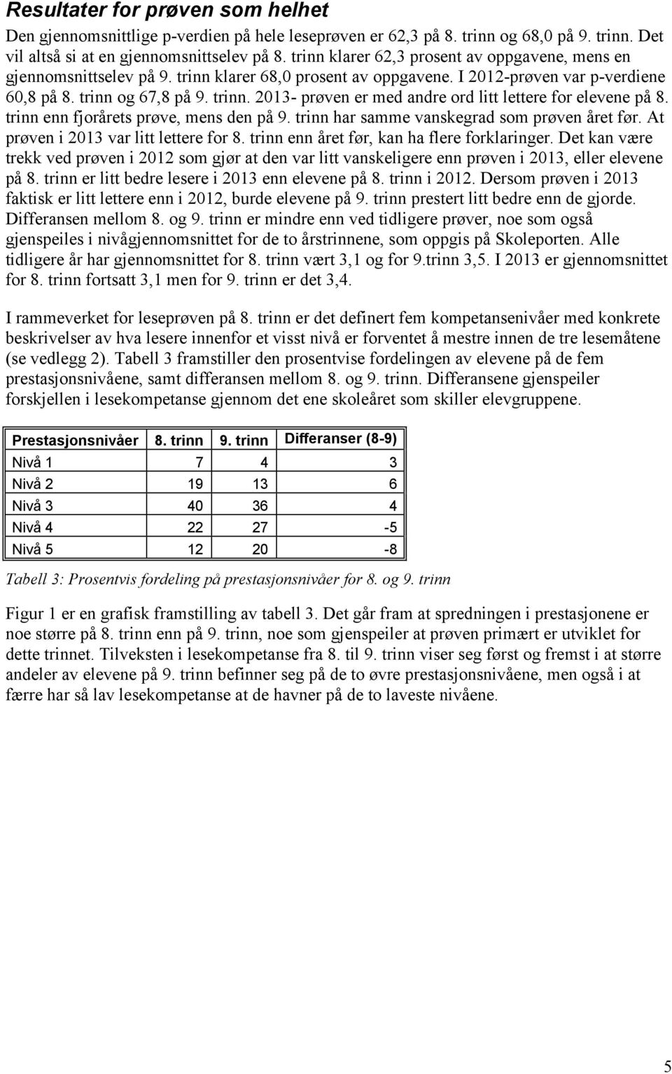 trinn enn fjorårets prøve, mens den på 9. trinn har samme vanskegrad som prøven året før. At prøven i 2013 var litt lettere for 8. trinn enn året før, kan ha flere forklaringer.