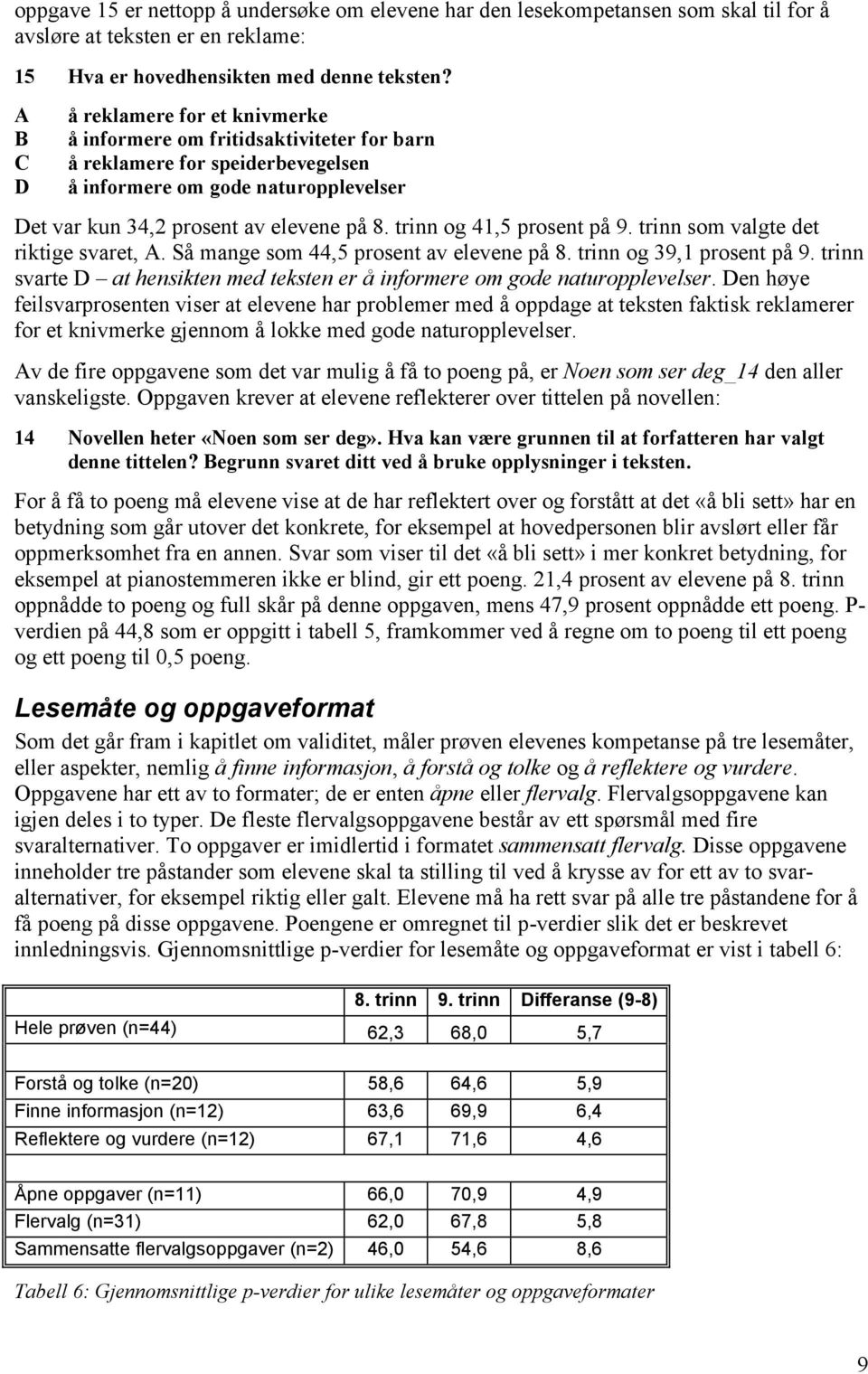 trinn og 41,5 prosent på 9. trinn som valgte det riktige svaret, A. Så mange som 44,5 prosent av elevene på 8. trinn og 39,1 prosent på 9.