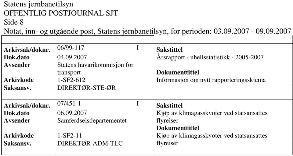 transport Arkivkode 1-SF2-612 Informasjon om nytt rapporteringsskjema Saksansv. DIREKTØR-STE-ØR Arkivsak/doknr.