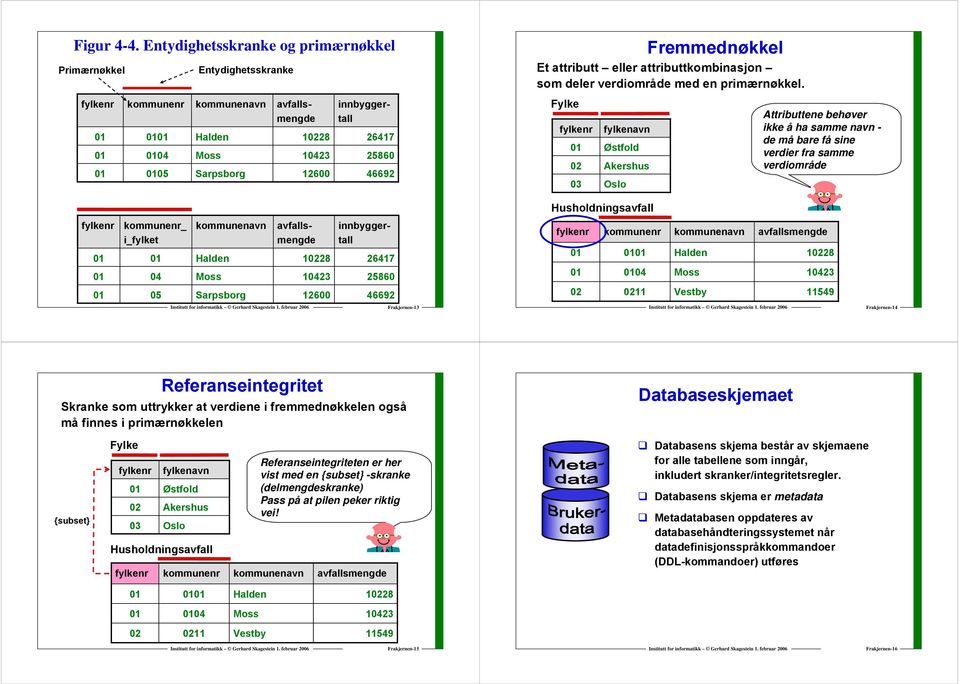 med en primærnøkkel.