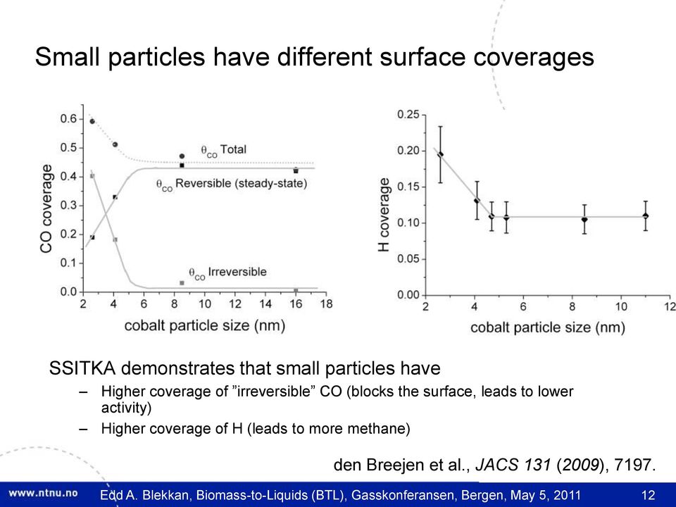 activity) Higher coverage of H (leads to more methane) den Breejen et al.