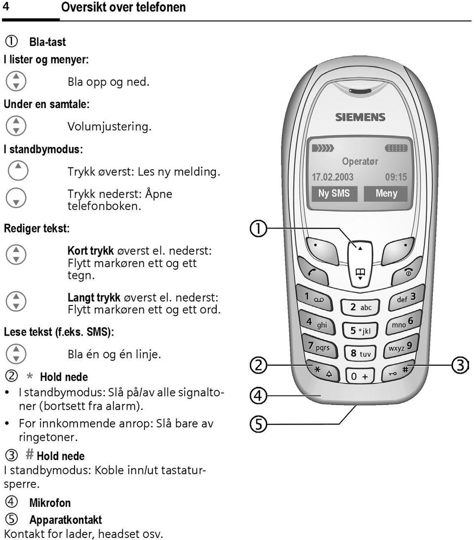 nederst: Flytt markøren ett og ett ord. Bla én og én linje. 2 * Hold nede I standymodus: Slå på/av alle signaltoner (ortsett fra alarm).