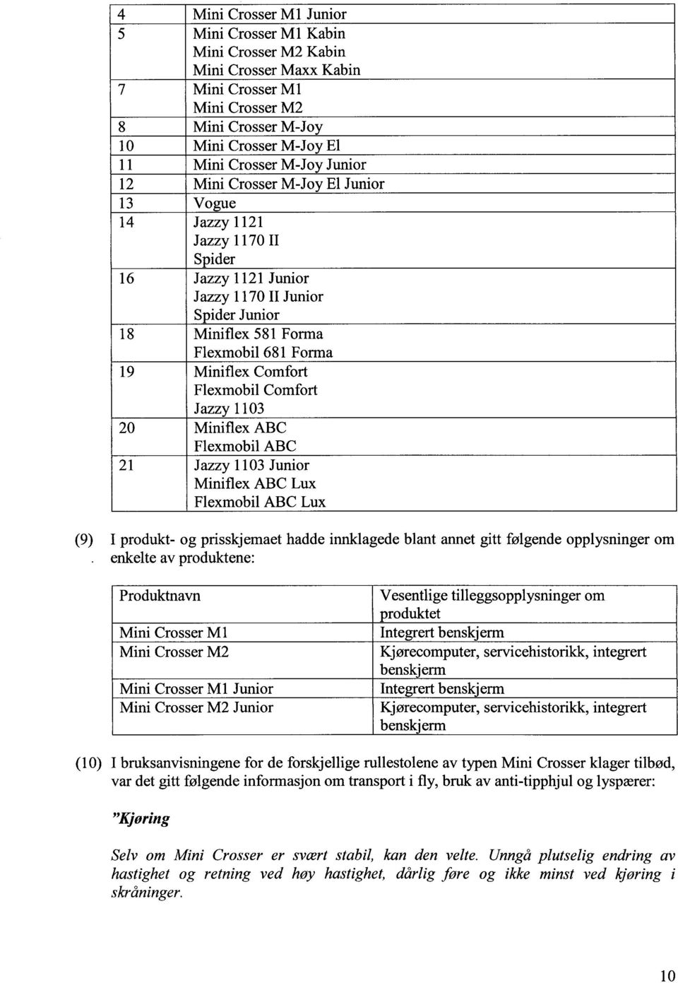 Flexmobil Comfort Jazzy 1103 20 Miniflex ABC Flexmobil ABC 21 Jazzy 1103 Junior Miniflex ABC Lux Flexmobil ABC Lux (9) I produkt- og prisskjemaet hadde innklagede blant annet gitt følgende