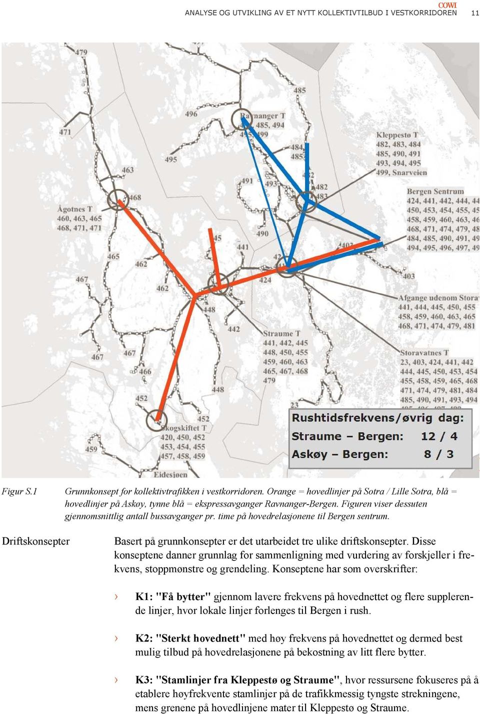 time på hovedrelasjonene til Bergen sentrum. Driftskonsepter Basert på grunnkonsepter er det utarbeidet tre ulike driftskonsepter.