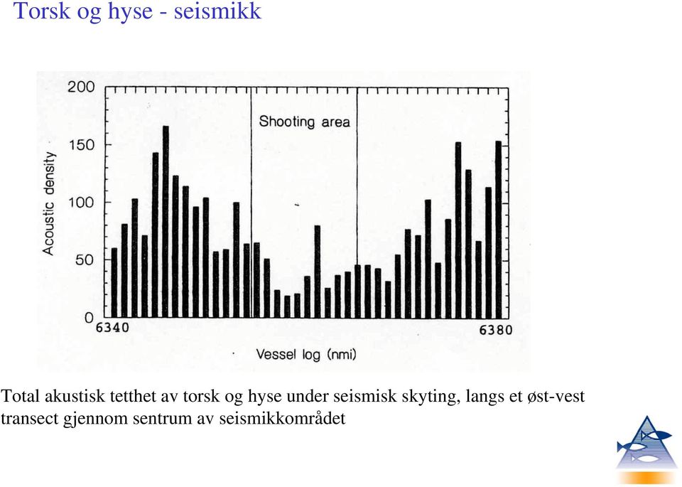 under seismisk skyting, langs et