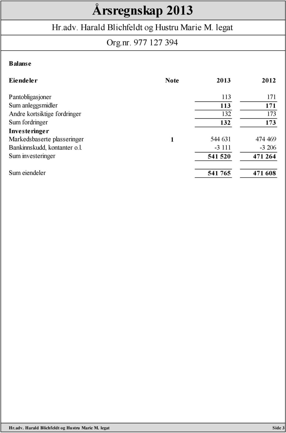 Investeringer Markedsbaserte plasseringer 1 544 631 474 469 Bankinnskudd,