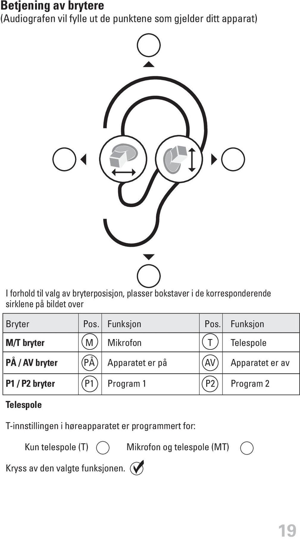 Funksjon M/T bryter M Mikrofon T Telespole PÅ / AV bryter PÅ Apparatet er på AV Apparatet er av P1 / P2 bryter P1 Program