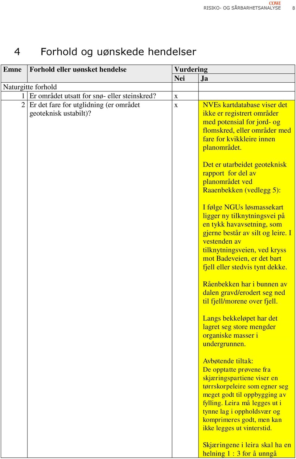 x NVEs kartdatabase viser det ikke er registrert områder med potensial for jord- og flomskred, eller områder med fare for kvikkleire innen planområdet.