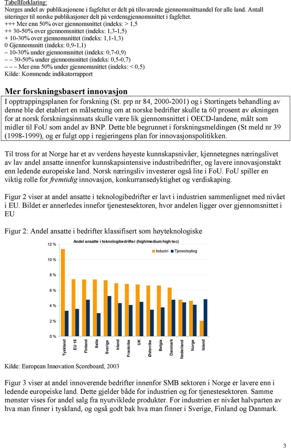 (indeks:,7-,9) 3-5% under gjennomsnittet (indeks:,5-,7) Mer enn 5% under gjennomsnittet (indeks: <,5) Kilde: Kommende indikatorrapport Mer forskningsbasert innovasjon I opptrappingsplanen for