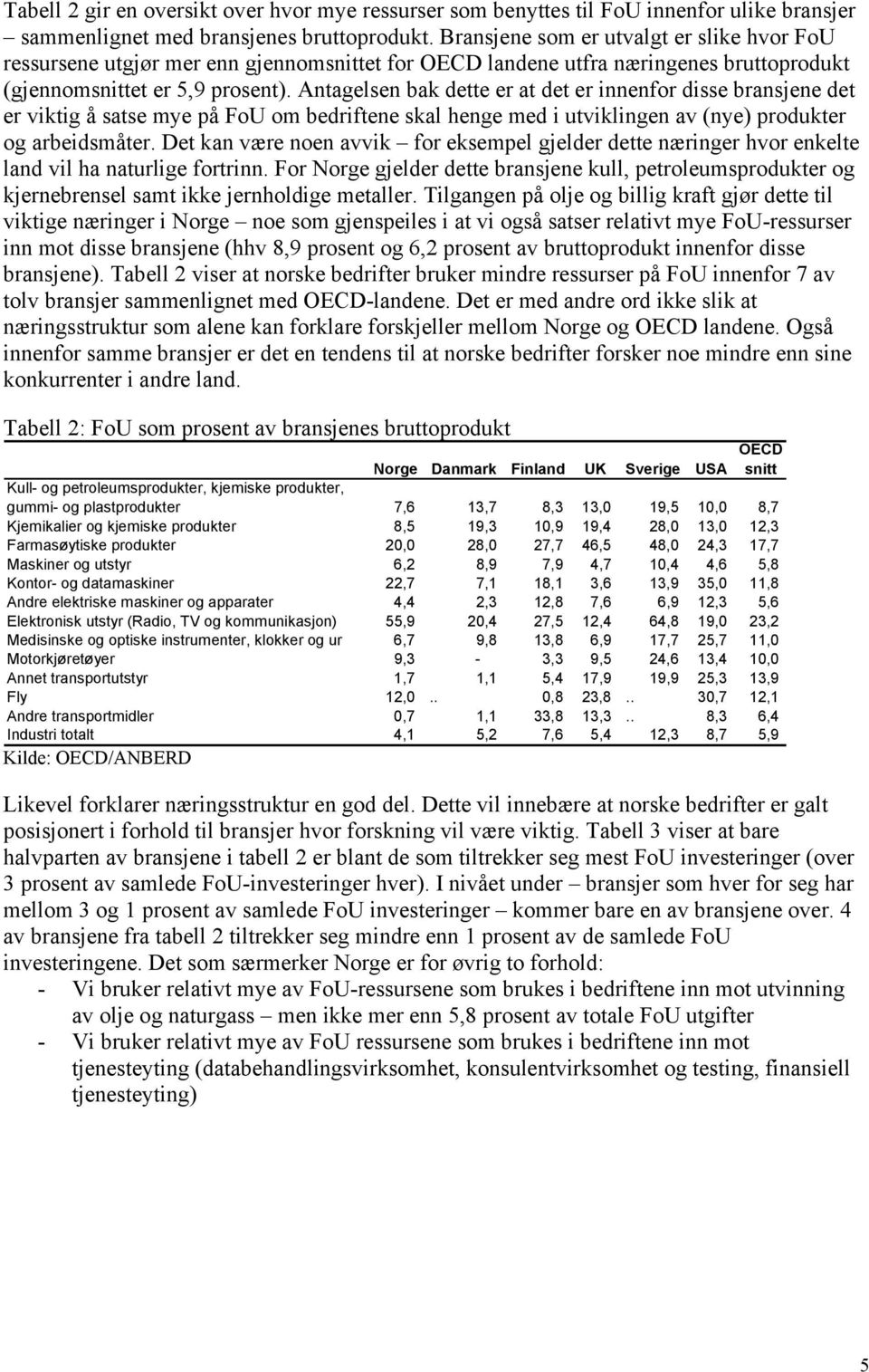 Antagelsen bak dette er at det er innenfor disse bransjene det er viktig å satse mye på FoU om bedriftene skal henge med i utviklingen av (nye) produkter og arbeidsmåter.