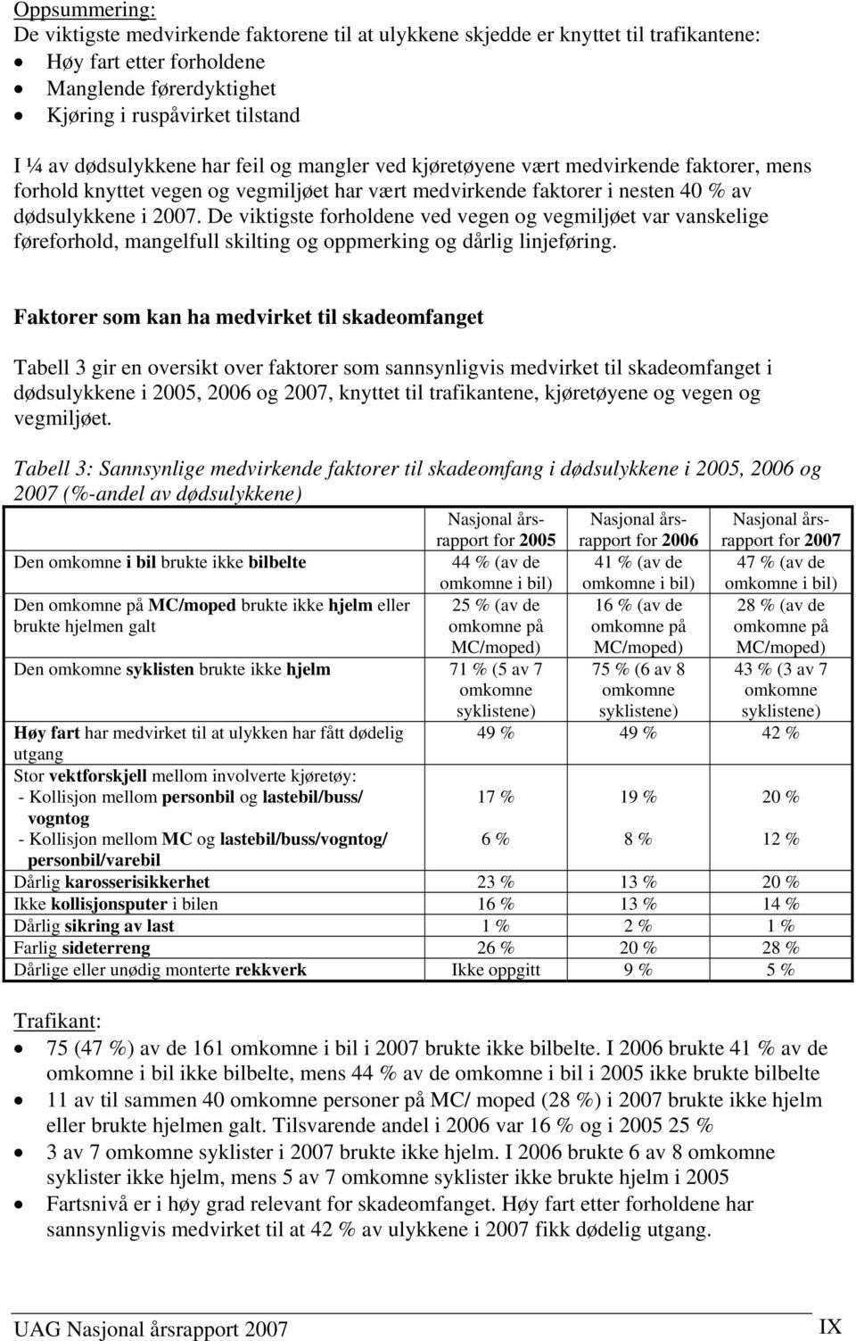 De viktigste forholdene ved vegen og vegmiljøet var vanskelige føreforhold, mangelfull skilting og oppmerking og dårlig linjeføring.