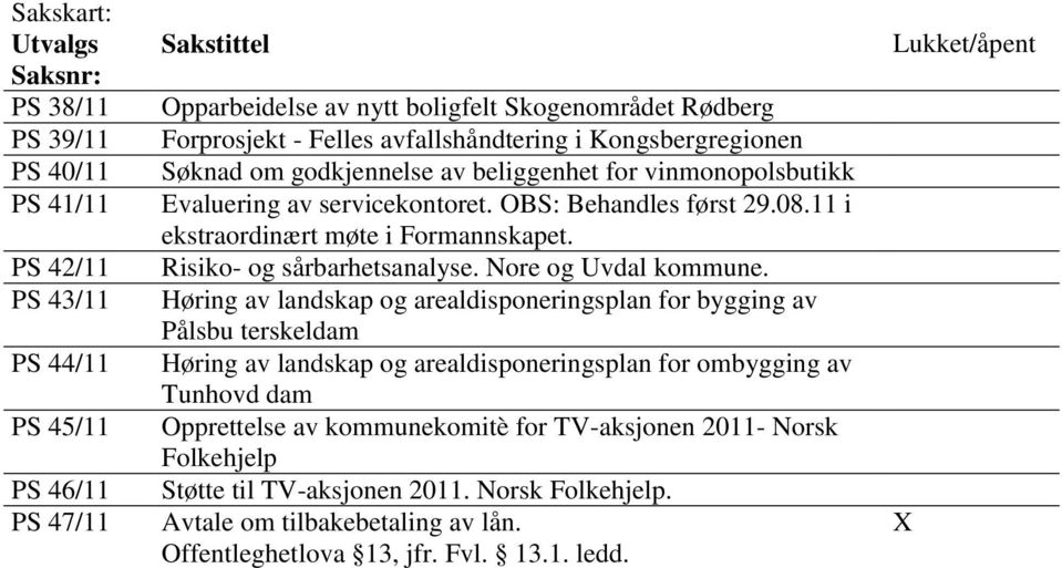 11 i ekstraordinært møte i Formannskapet. Risiko- og sårbarhetsanalyse. Nore og Uvdal kommune.