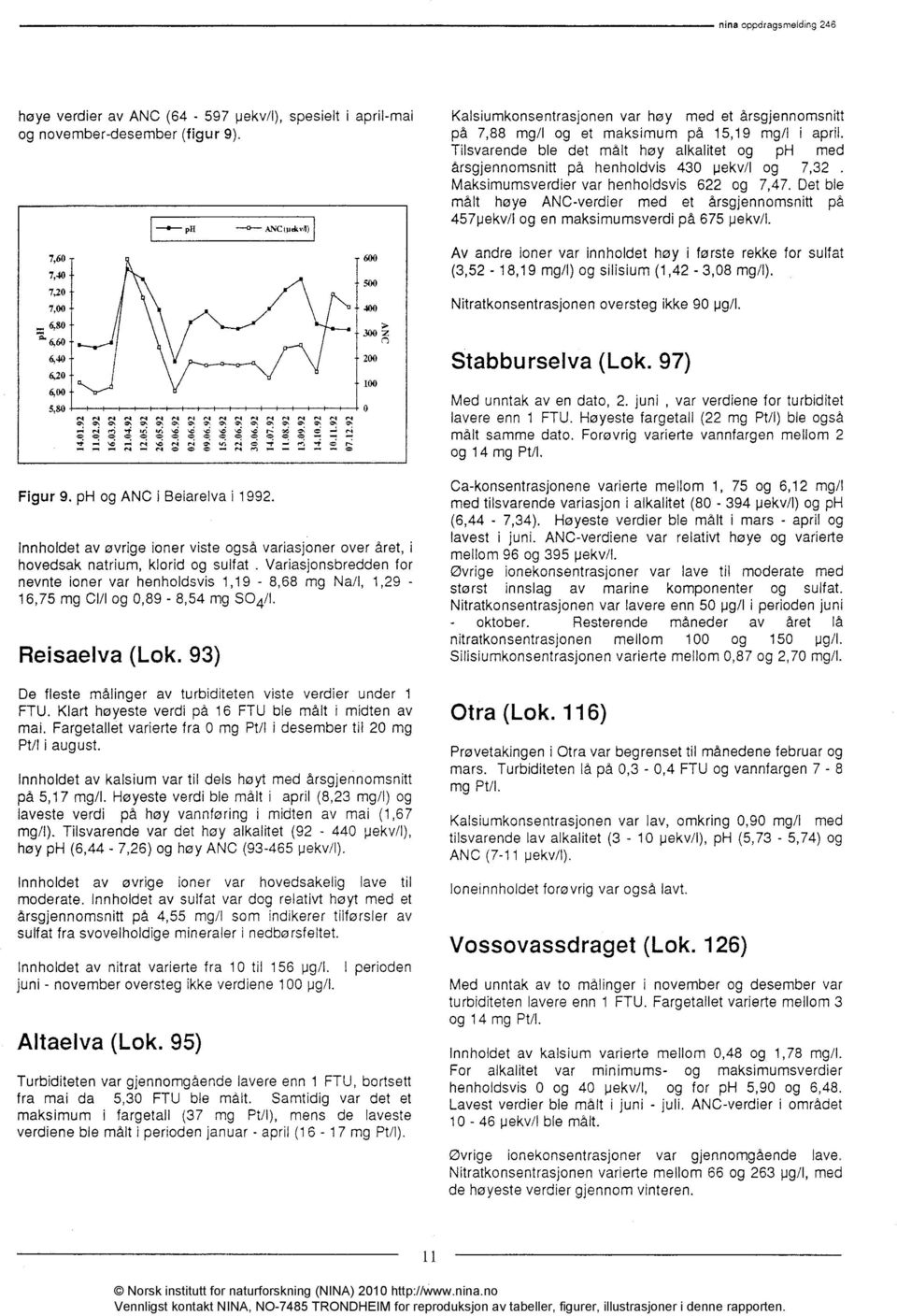 tri sti sei 1,1 ANC (pek v4) Innholdet av øvrige ioner viste også variasjoner over året, i hovedsak natrium, klorid og sulfat Variasjonsbredden for nevnte ioner var henholdsvis 1,19-8,68 mg Na/1,