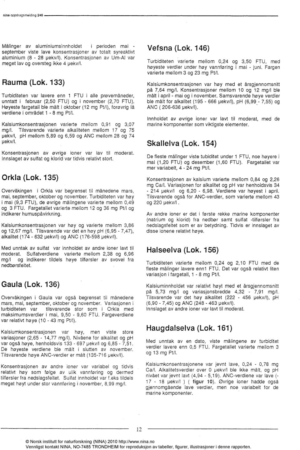 Høyeste fargetall ble målt i oktober (12 mg Pt/1), forøvrig lå verdiene i området 1-8 mg Pt/1. Kalsiumkonsentrasjonen varierte mellom 0,91 og 3,07 mg/l.