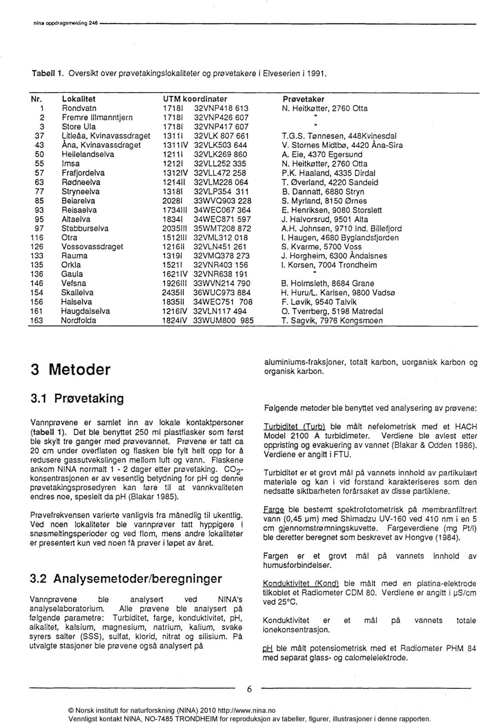 Prøvene er latt ca 20 cm under overflaten og flasken bie fyit helt opp for å redusere gassutvekslingen mellom luft og vann. Flaskene ankom N1NA normalt 1-2 dager etter prøvetaking.