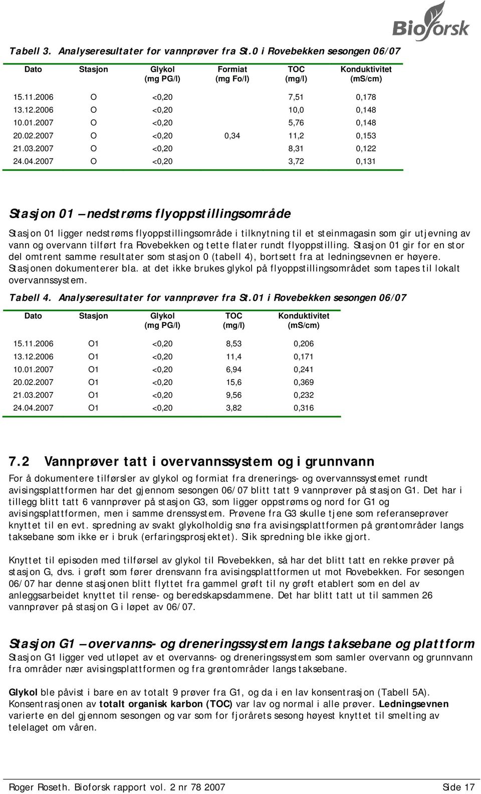 2007 O <0,20 3,72 0,131 Stasjon 01 nedstrøms flyoppstillingsområde Stasjon 01 ligger nedstrøms flyoppstillingsområde i tilknytning til et steinmagasin som gir utjevning av vann og overvann tilført