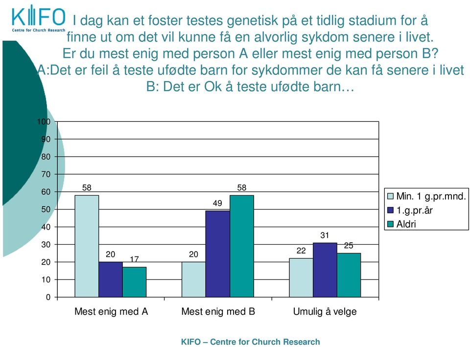 A:Det er feil å teste ufødte barn for sykdommer de kan få senere i livet B: Det er Ok å teste ufødte