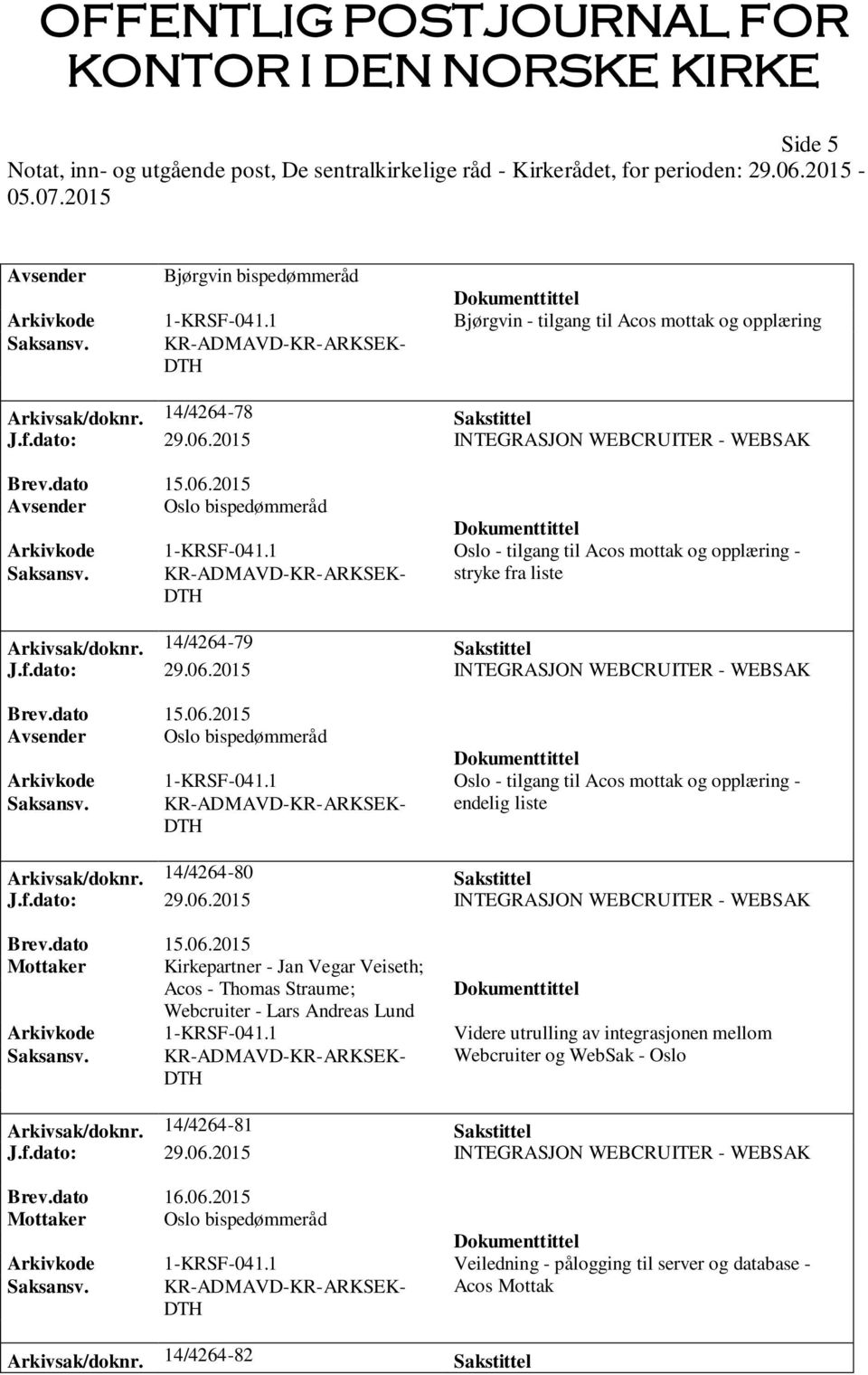 2015 Avsender Oslo bispedømmeråd Arkivkode 1-KRSF-041.1 Oslo - tilgang til Acos mottak og opplæring - endelig liste Arkivsak/doknr. 14/4264-80 Sakstittel Brev.dato 15.06.