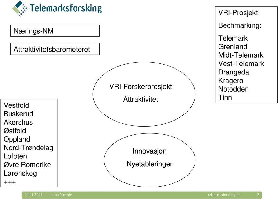 Attraktivitet Innovasjon Nyetableringer VRI-Prosjekt: Bechmarking: Telemark