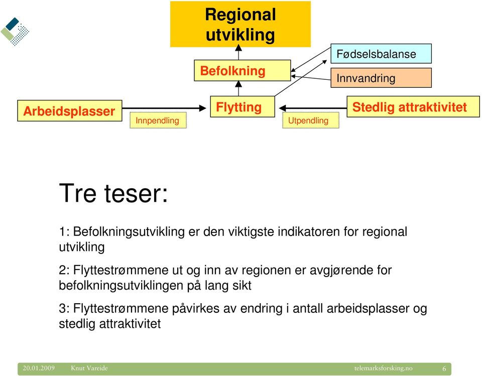 utvikling 2: Flyttestrømmene ut og inn av regionen er avgjørende for befolkningsutviklingen på lang sikt