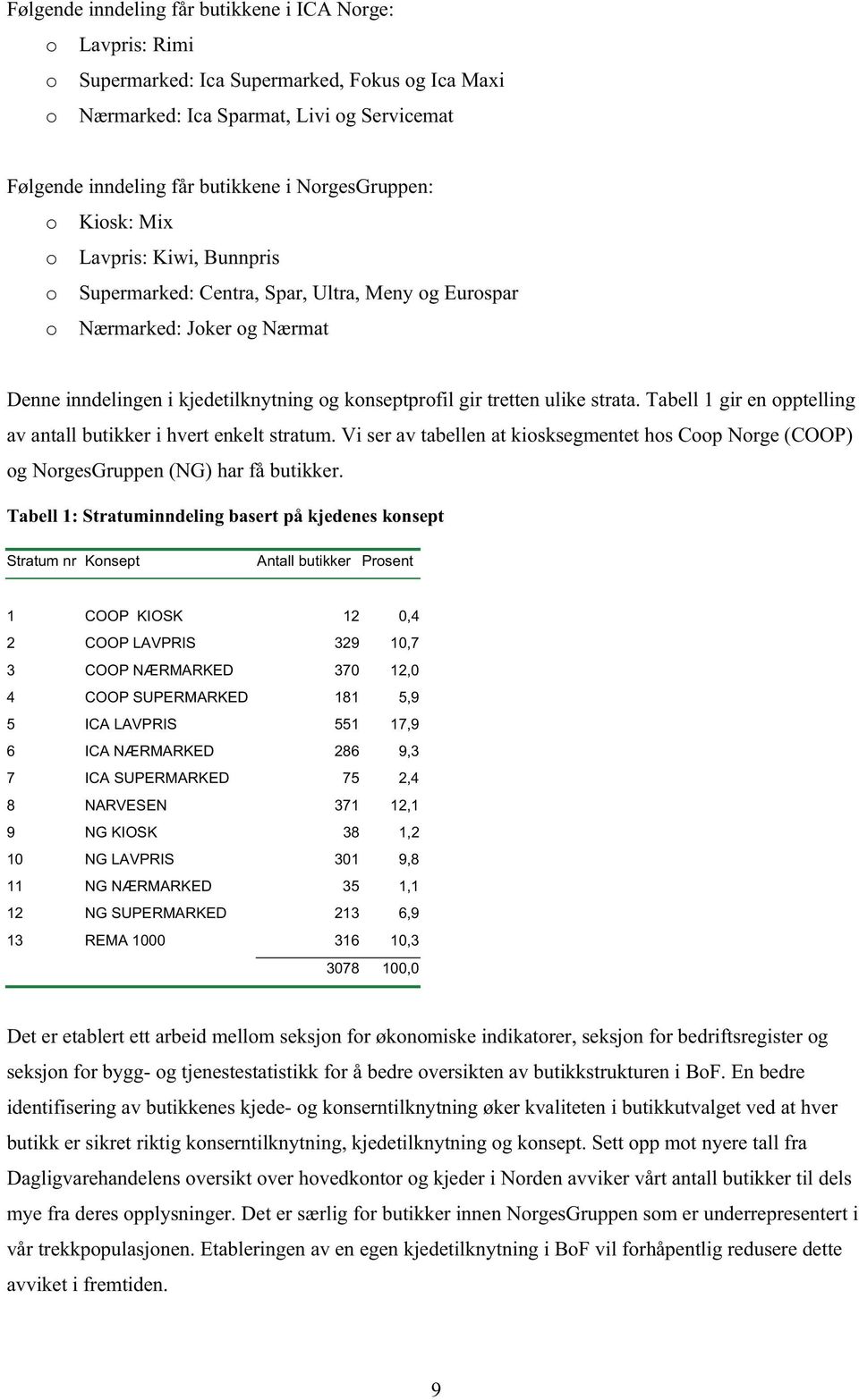 tretten ulike strata. Tabell 1 gir en opptelling av antall butikker i hvert enkelt stratum. Vi ser av tabellen at kiosksegmentet hos Coop Norge (COOP) og NorgesGruppen (NG) har få butikker.