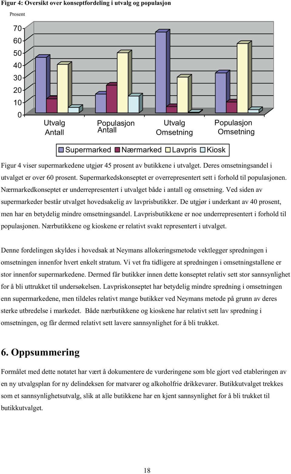 Nærmarkedkonseptet er underrepresentert i utvalget både i antall og omsetning. Ved siden av supermarkeder består utvalget hovedsakelig av lavprisbutikker.