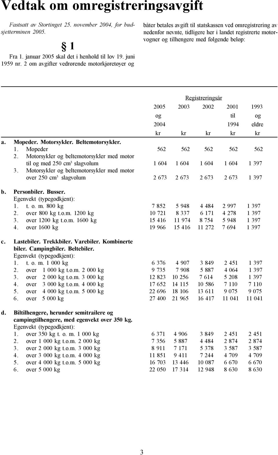 beløp: Registreringsår 2005 2003 2002 2001 1993 og til og 2004 1994 eldre kr kr kr kr kr a. Mopeder. Motorsykler. Beltemotorsykler. 1. Mopeder 562 562 562 562 562 2.