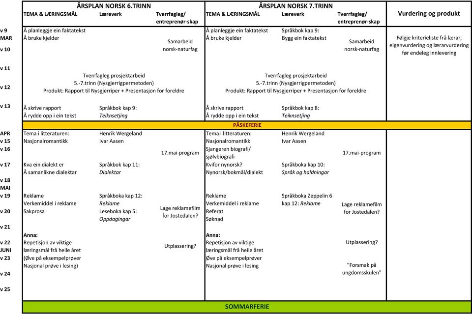 trinn (Nysgjerrigpermetoden) Produkt: Rapport til Nysgjerriper + Presentasjon for foreldre Tverrfagleg prosjektarbeid 5.-7.