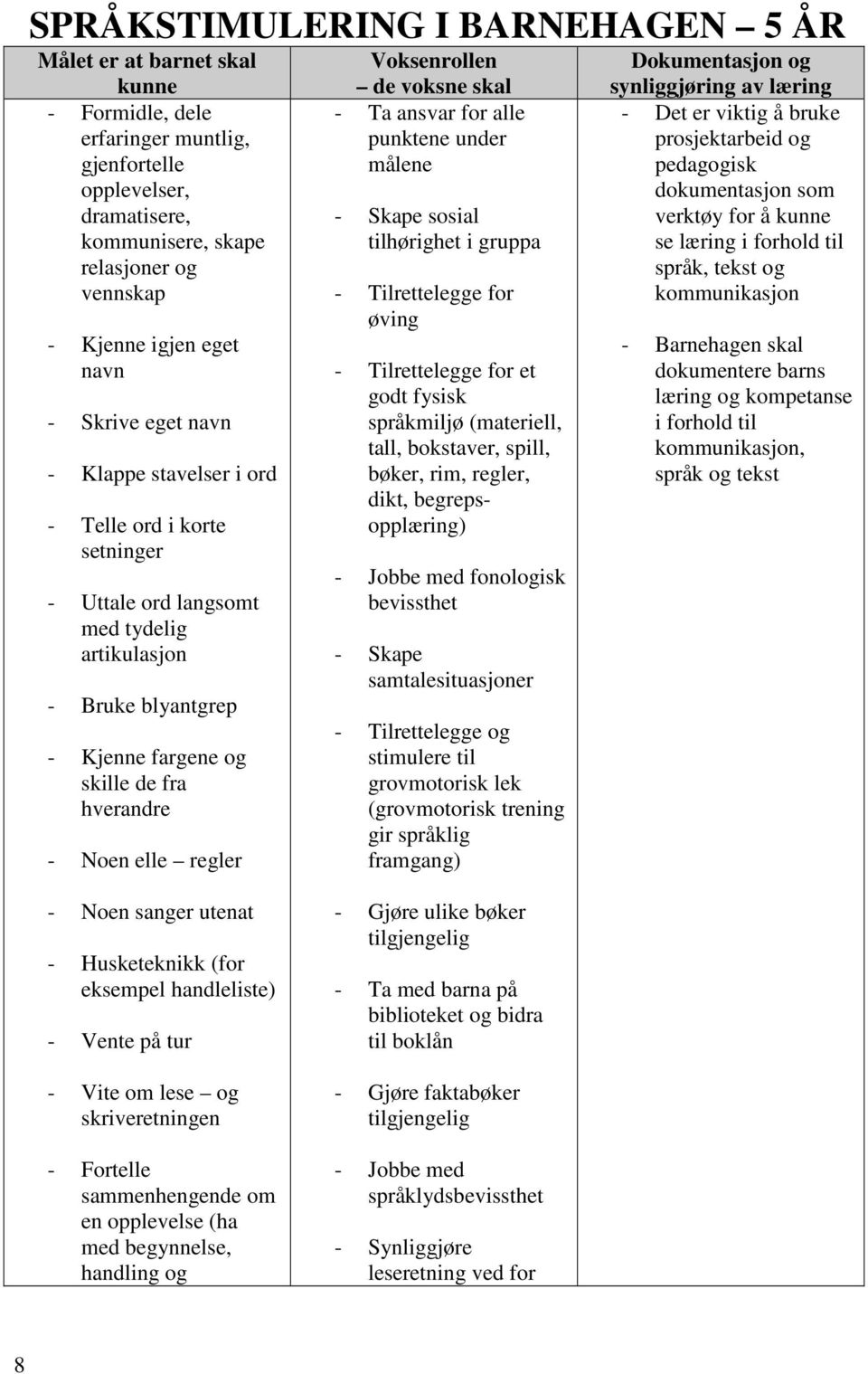 Noen elle regler Voksenrollen de voksne skal - Ta ansvar for alle punktene under målene - Skape sosial tilhørighet i gruppa - Tilrettelegge for øving - Tilrettelegge for et godt fysisk språkmiljø