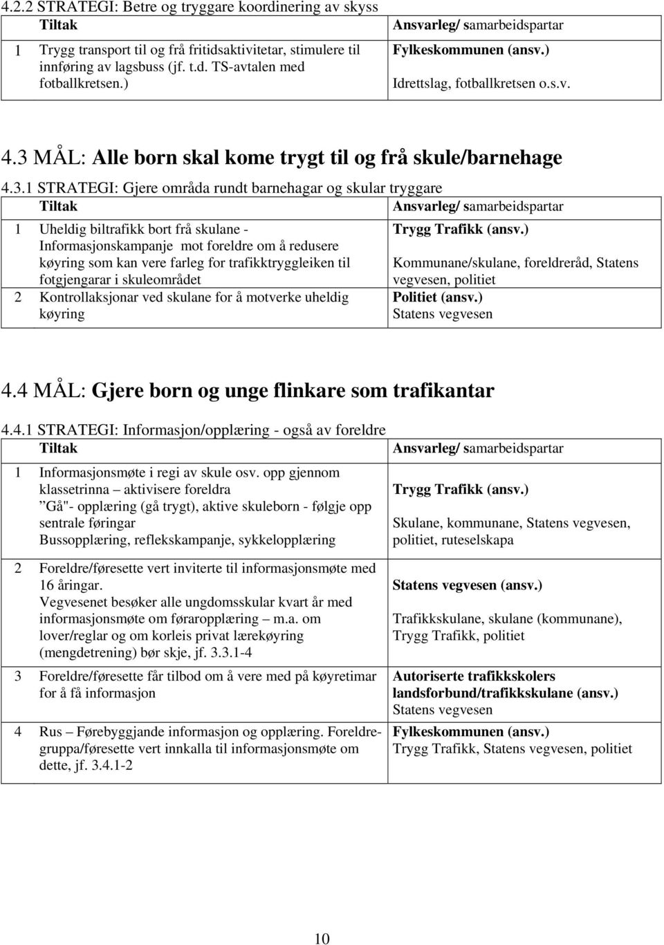 MÅL: Alle born skal kome trygt til og frå skule/barnehage 4.3.