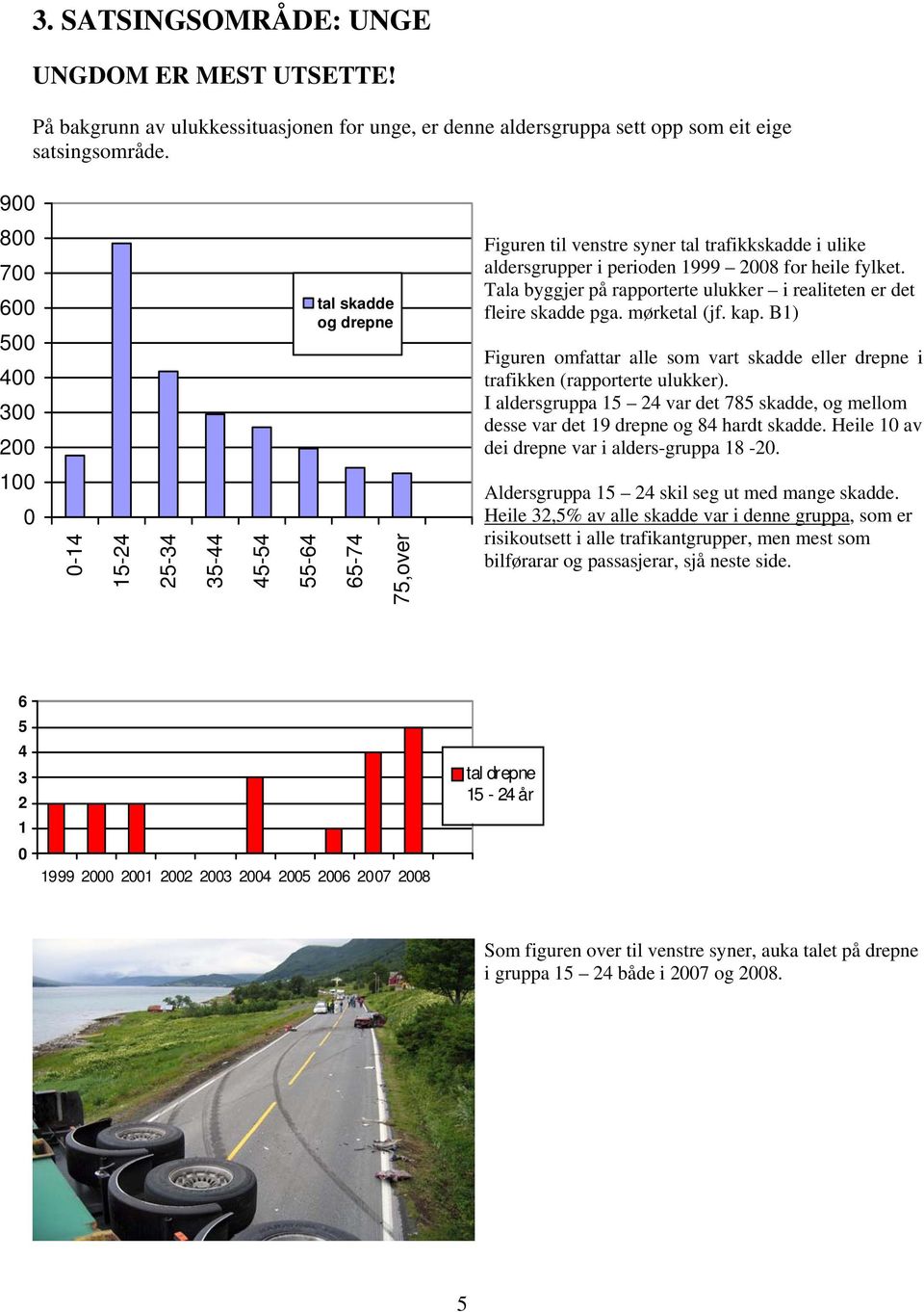 Tala byggjer på rapporterte ulukker i realiteten er det fleire skadde pga. mørketal jf. kap. B1) Figuren omfattar alle som vart skadde eller drepne i trafikken rapporterte ulukker).