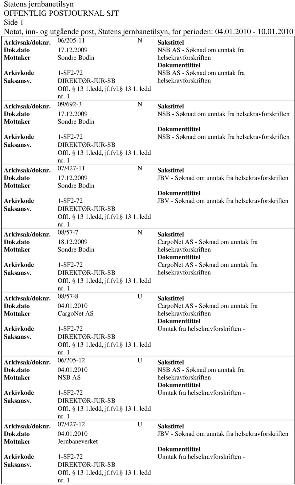 08/57-8 U Sakstittel Dok.dato 04.01.2010 CargoNet AS - Søknad om unntak fra Mottaker CargoNet AS Unntak fra - Arkivsak/doknr. 06/205-12 U Sakstittel Dok.dato 04.01.2010 Mottaker NSB AS Unntak fra - Arkivsak/doknr.