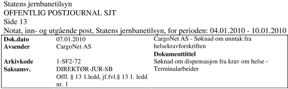 Avsender CargoNet AS Arkivkode Saksansv.