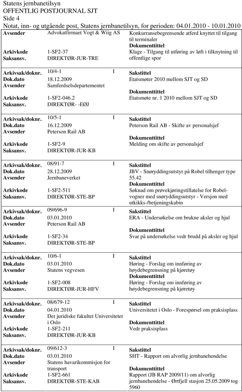 2009 Etatsmøter 2010 mellom SJT og SD Avsender Samferdselsdepartementet Arkivkode 1-SF2-046.2 Etatsmøte 2010 mellom SJT og SD Saksansv. DIREKTØR- -EØJ Arkivsak/dok0/5-1 I Sakstittel Dok.dato 16.12.