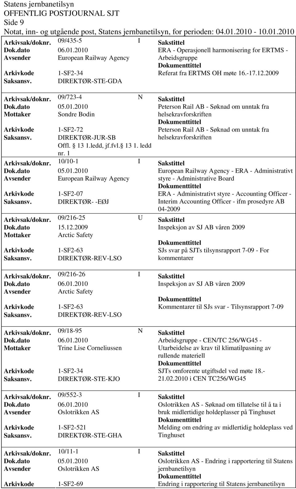 09/723-4 N Sakstittel Peterson Rail AB - Søknad om unntak fra Peterson Rail AB - Søknad om unntak fra Arkivsak/dok0/10-1 I Sakstittel European Railway Agency - ERA - Administrativt Avsender European