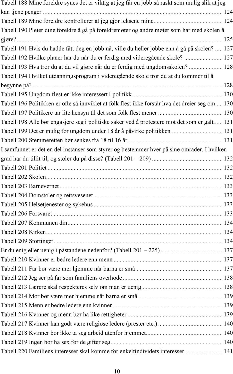 ... 127 Tabell 192 Hvilke planer har du når du er ferdig med videregående skole?... 127 Tabell 193 Hva tror du at du vil gjøre når du er ferdig med ungdomsskolen?