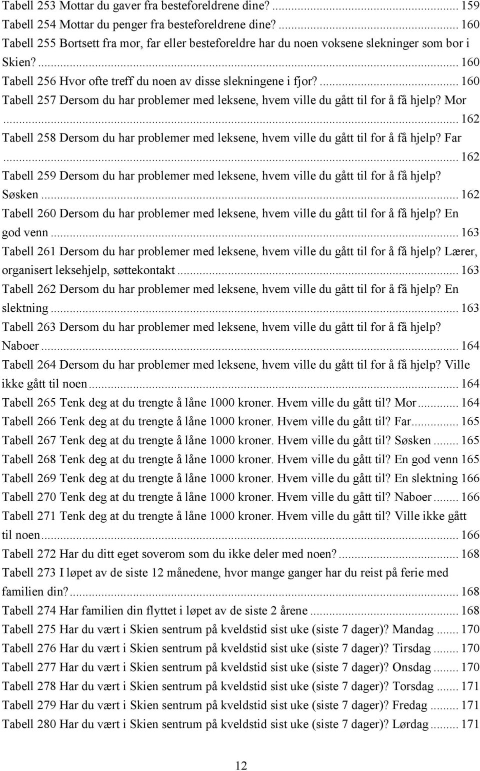 ... 160 Tabell 257 Dersom du har problemer med leksene, hvem ville du gått til for å få hjelp? Mor... 162 Tabell 258 Dersom du har problemer med leksene, hvem ville du gått til for å få hjelp? Far.