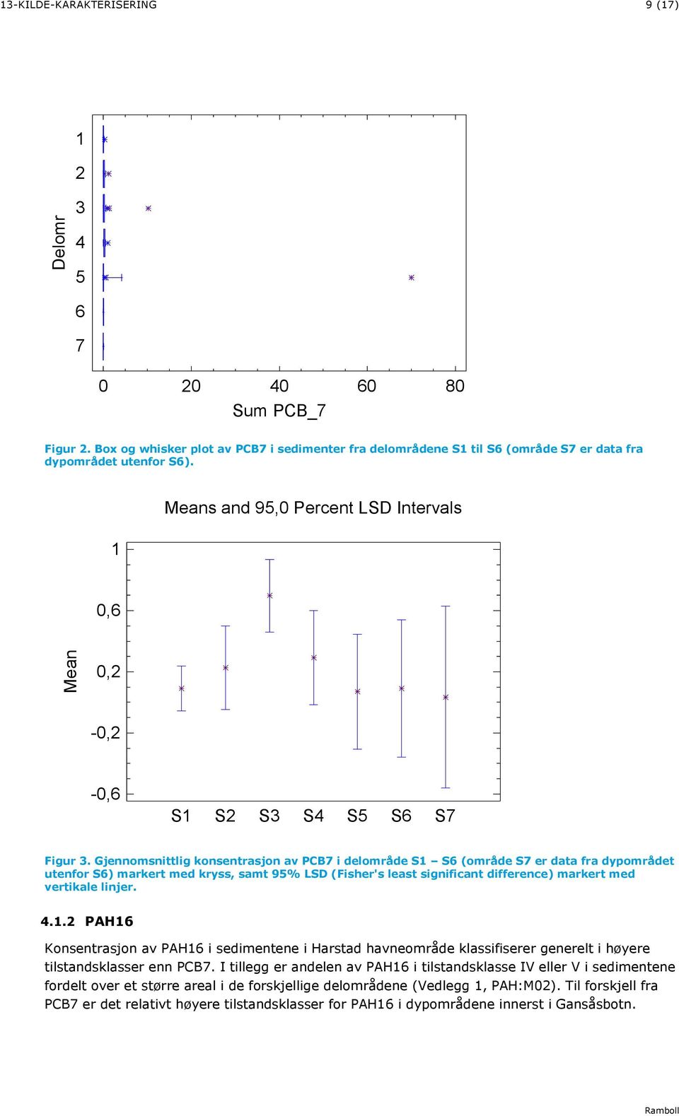 Gjennomsnittlig konsentrasjon av PCB7 i delområde S1 S6 (område S7 er data fra dypområdet utenfor S6) markert med kryss, samt 95% LSD (Fisher's least significant difference) markert med vertikale