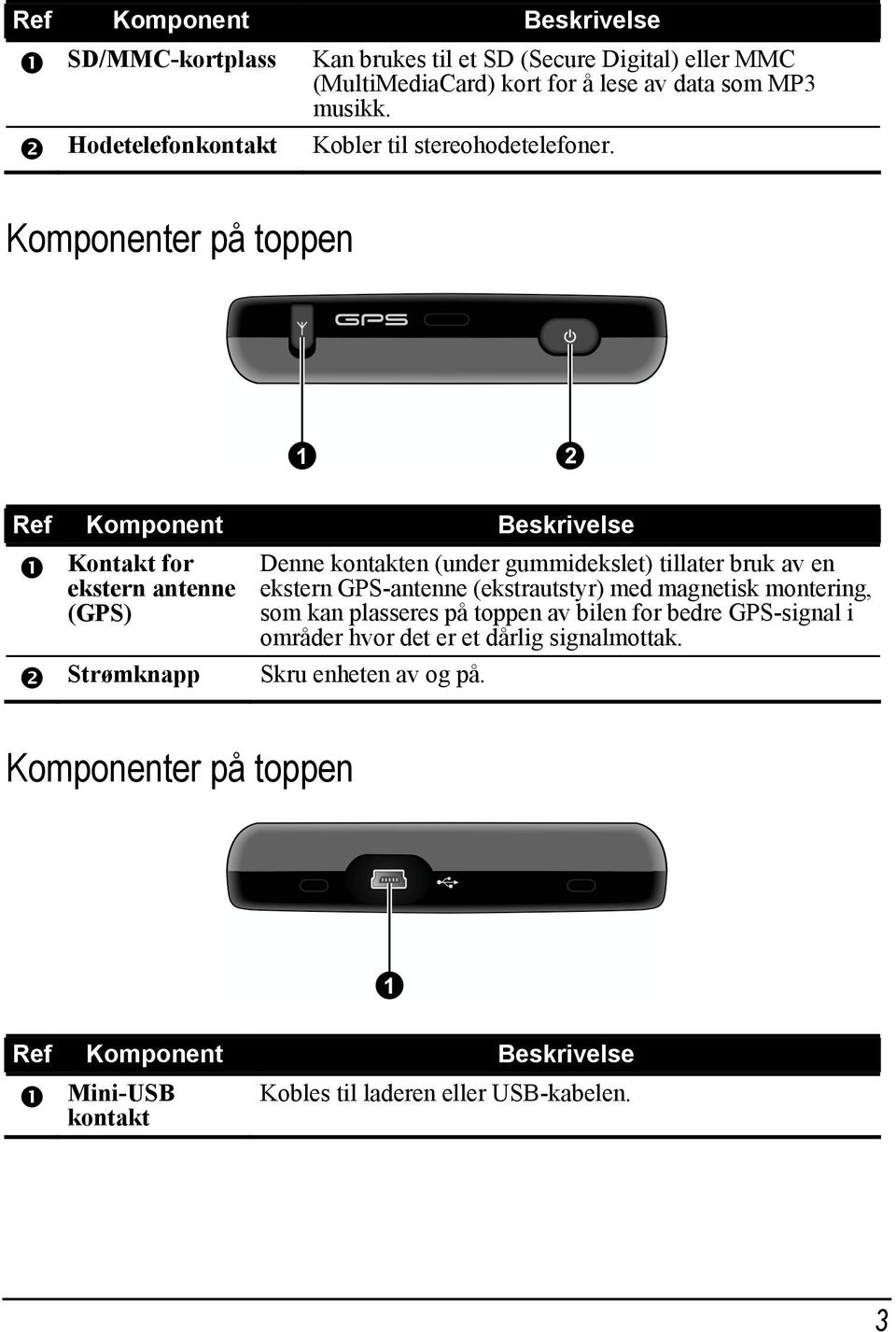 Komponenter på toppen Ref Komponent Beskrivelse Kontakt for ekstern antenne (GPS) Strømknapp Denne kontakten (under gummidekslet) tillater bruk av en ekstern