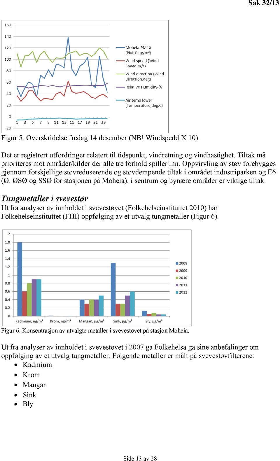 ØSØ og SSØ for stasjonen på Moheia), i sentrum og bynære områder er viktige tiltak.