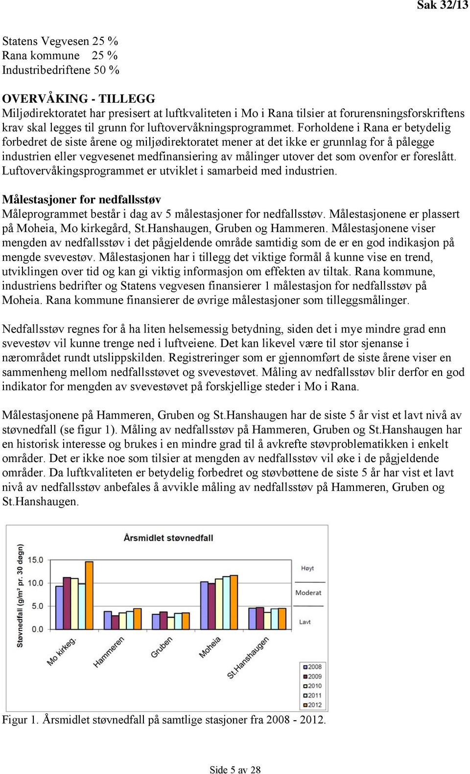 Forholdene i Rana er betydelig forbedret de siste årene og miljødirektoratet mener at det ikke er grunnlag for å pålegge industrien eller vegvesenet medfinansiering av målinger utover det som ovenfor