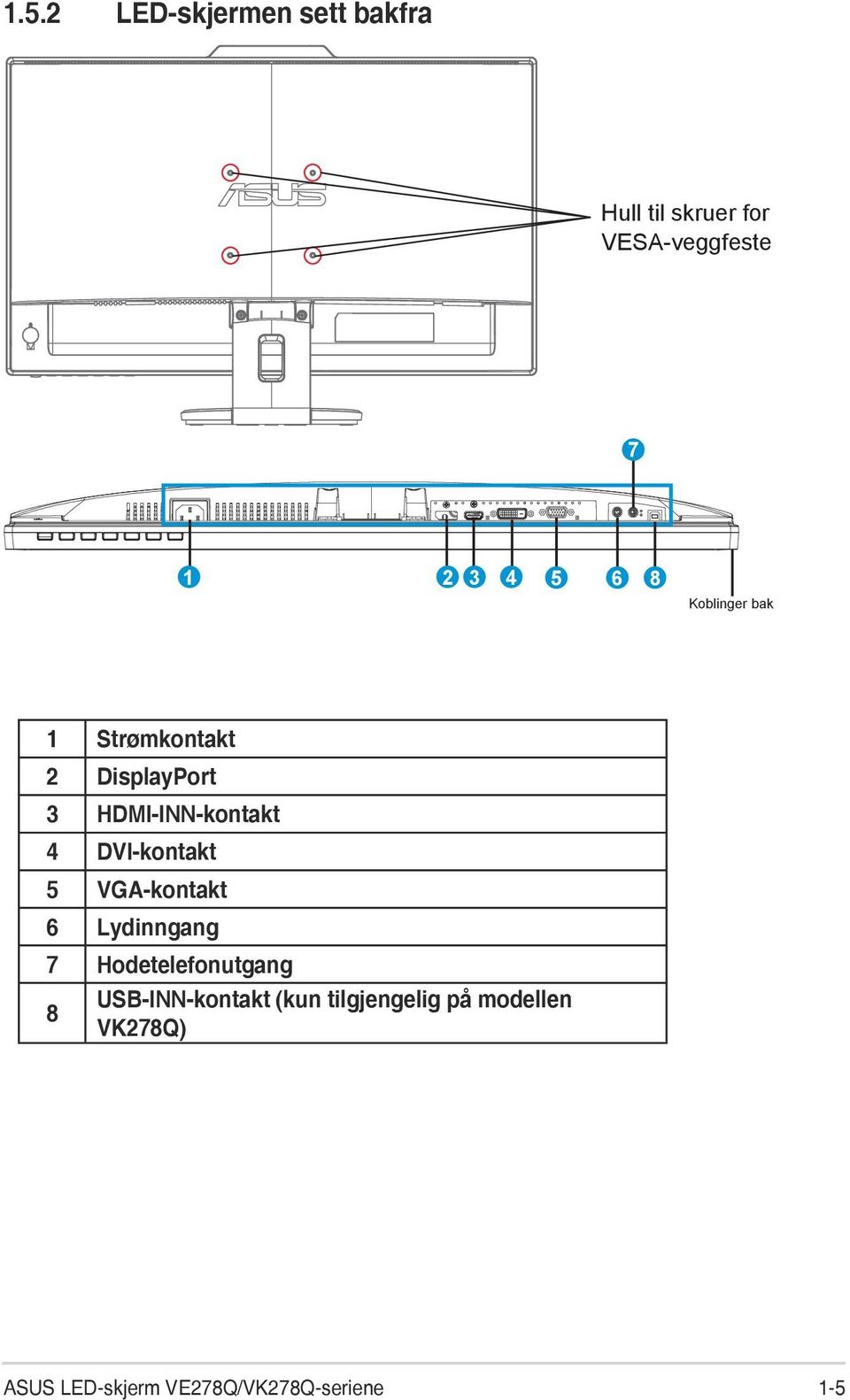 DVI-kontakt 5 VGA-kontakt 6 Lydinngang 7 Hodetelefonutgang USB-INN-kontakt