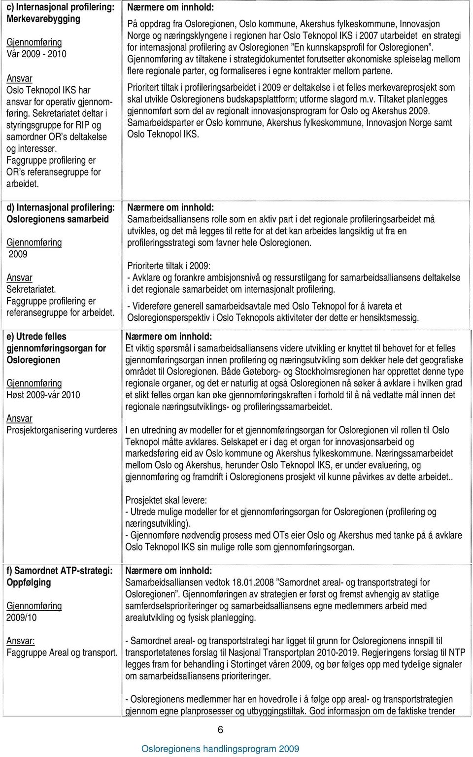 På oppdrag fra Osloregionen, Oslo kommune, Akershus fylkeskommune, Innovasjon Norge og næringsklyngene i regionen har Oslo Teknopol IKS i 2007 utarbeidet en strategi for internasjonal profilering av