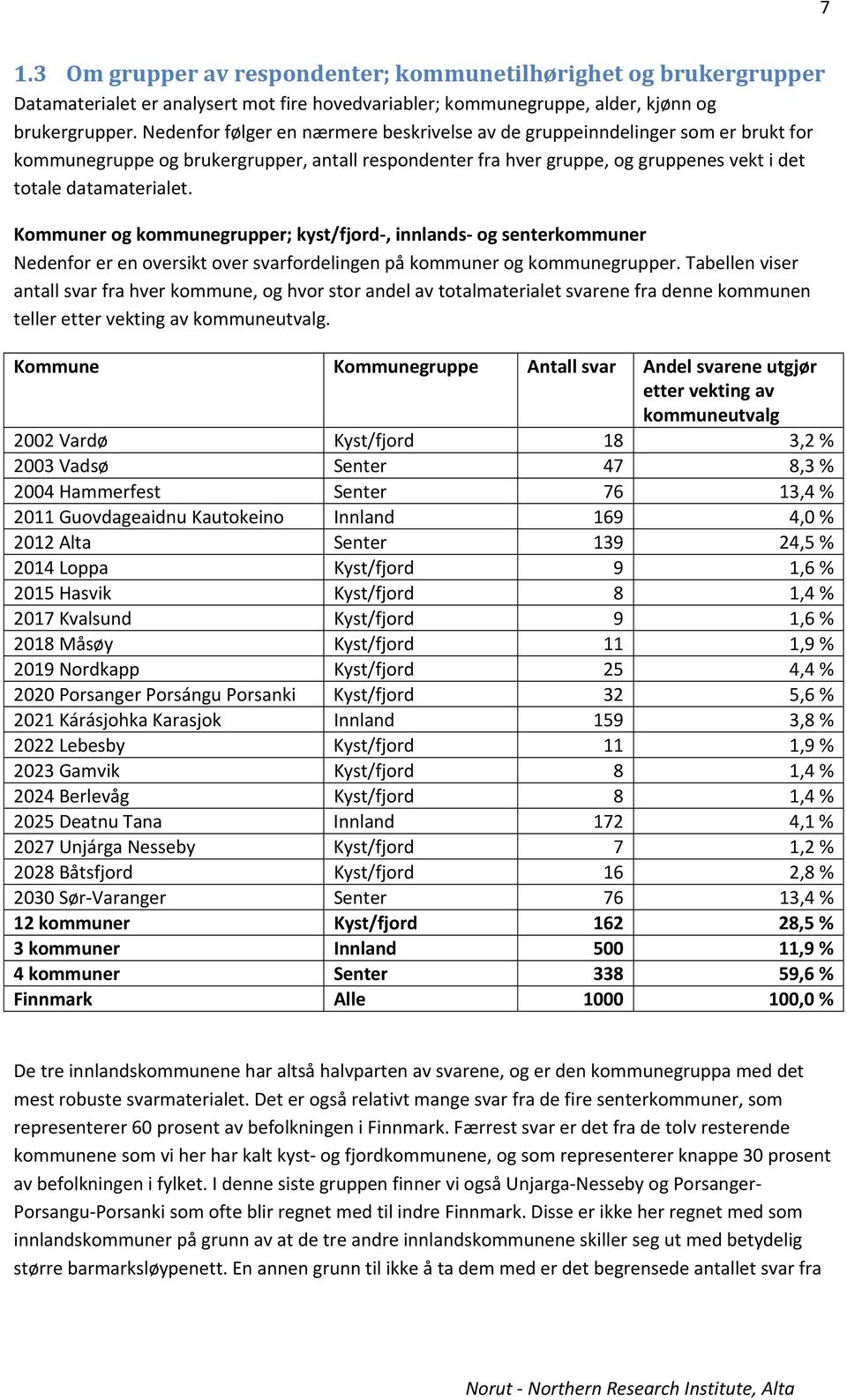 Kommuner og kommunegrupper; kyst/fjord, innlands og senterkommuner Nedenfor er en oversikt over svarfordelingen på kommuner og kommunegrupper.