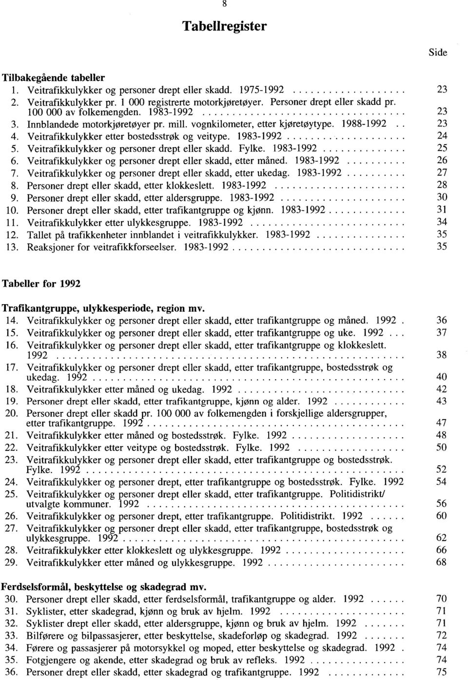 Veitrafikkulykker og personer drept eller skadd. Fylke. 1983-1992 25 6. Veitrafikkulykker og personer drept eller skadd, etter måned. 1983-1992 26 7.