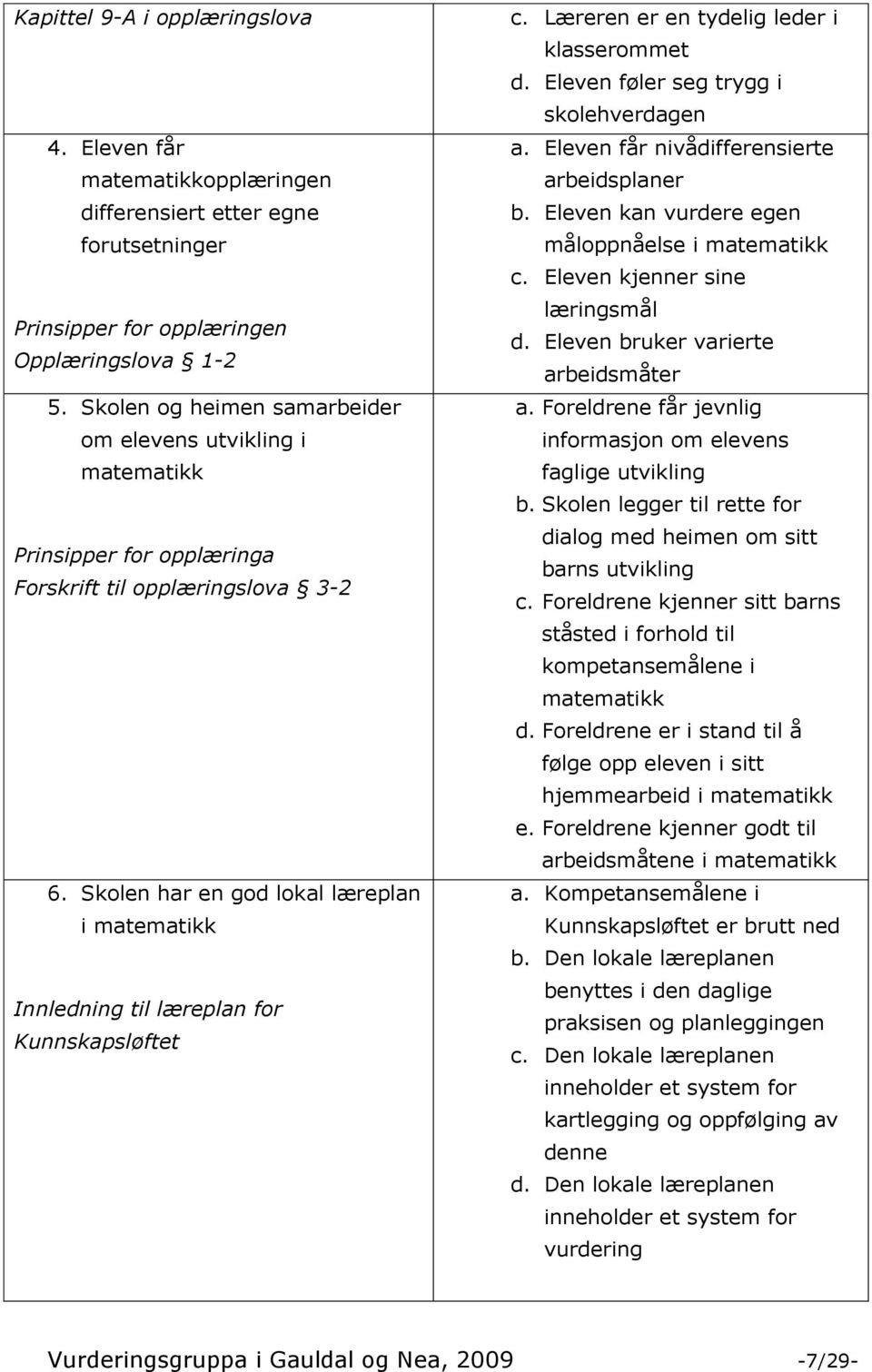 Skolen har en god lokal læreplan i matematikk Innledning til læreplan for Kunnskapsløftet c. Læreren er en tydelig leder i klasserommet d. Eleven føler seg trygg i skolehverdagen a.