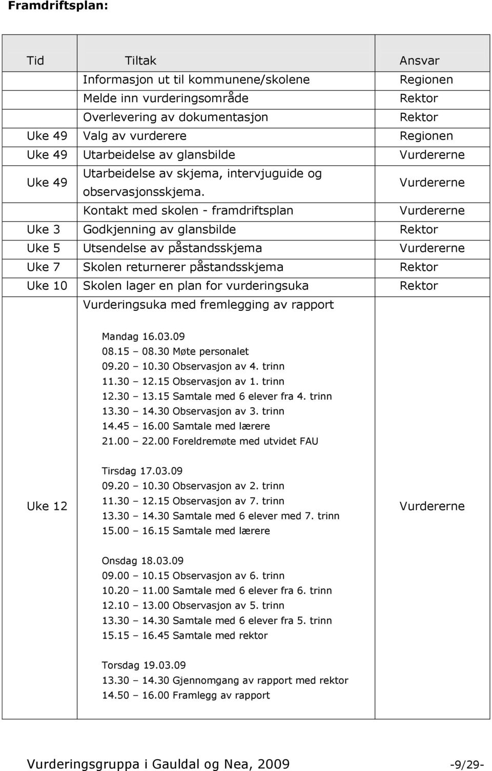 Vurdererne Kontakt med skolen - framdriftsplan Vurdererne Uke 3 Godkjenning av glansbilde Rektor Uke 5 Utsendelse av påstandsskjema Vurdererne Uke 7 Skolen returnerer påstandsskjema Rektor Uke 10